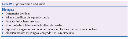 Tabla IV. Hipotiroidismo adquirido